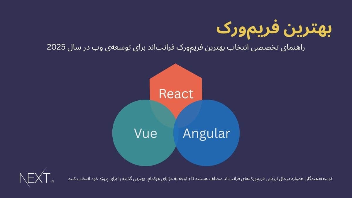 frontend frameworks compare