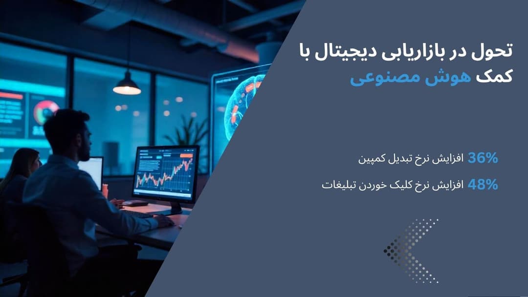 Ai Digital Marketing Banner