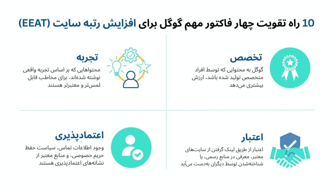 بنر مقاله تقویت E-E-A-T