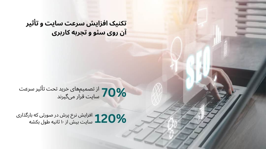 speedup website loading