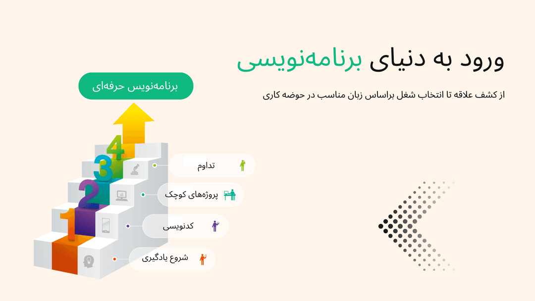 start programming banner