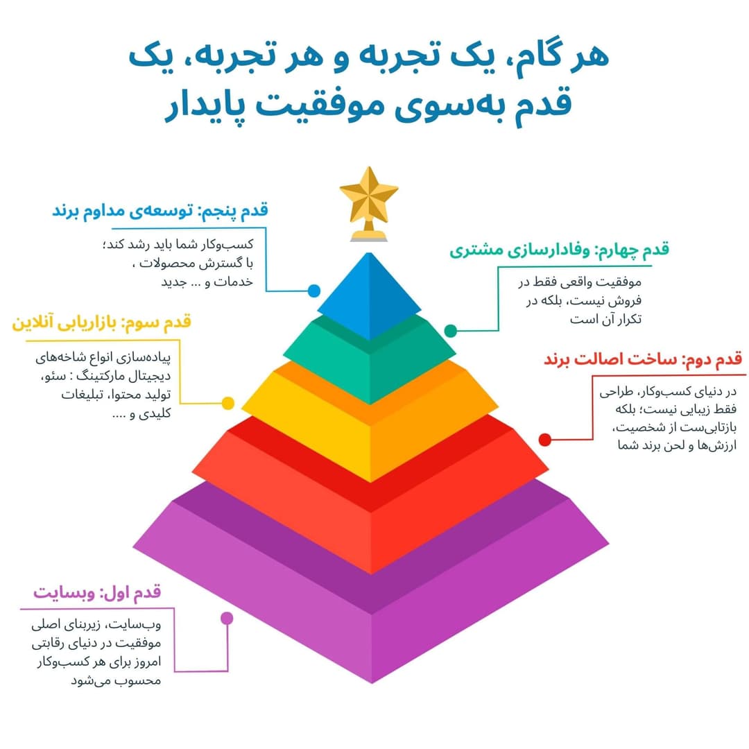 success pyramid