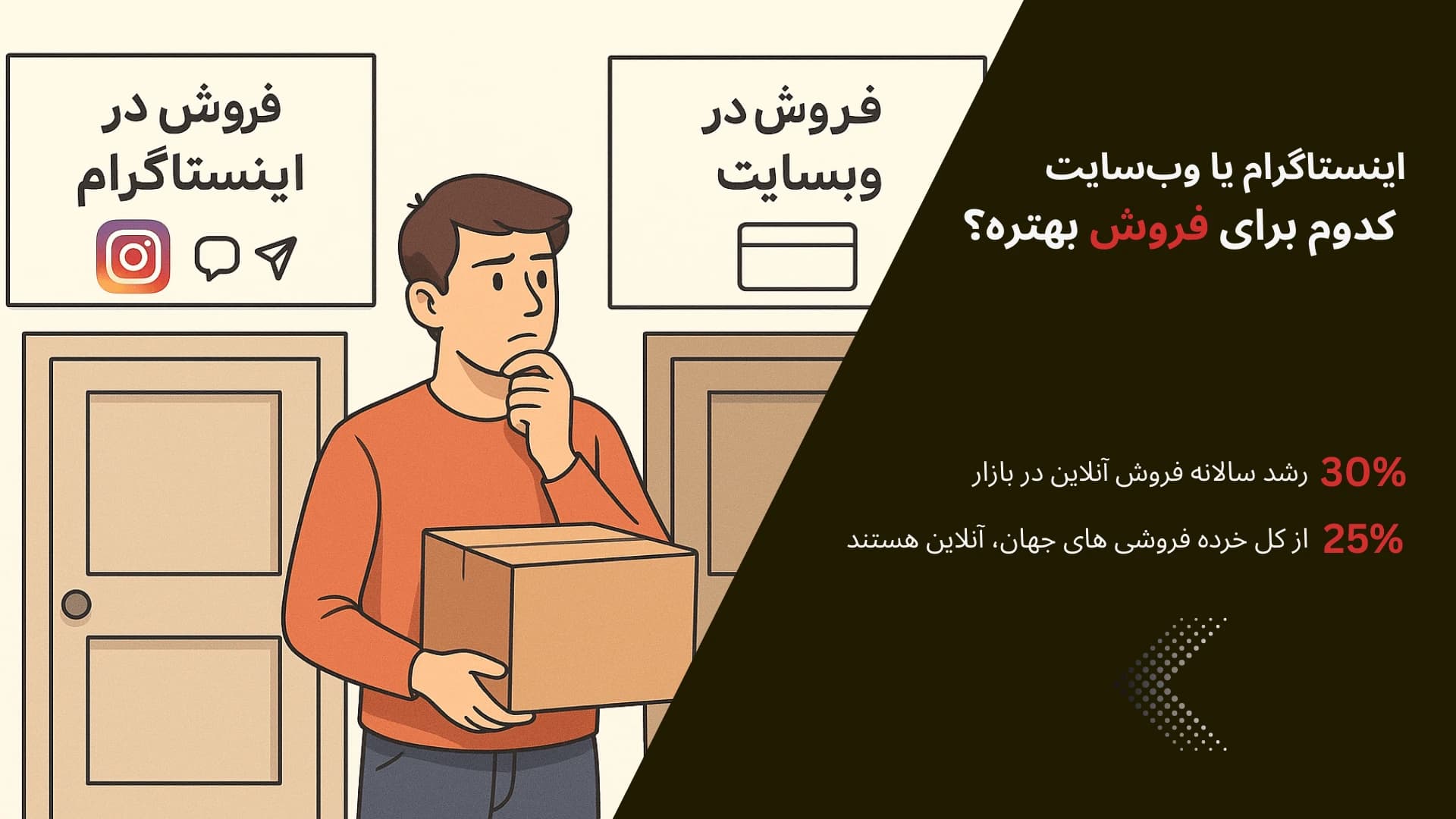 بنر مقاله فروش آنلاین از اینستاگرام یا وب‌سایت – کدوم بهتره؟