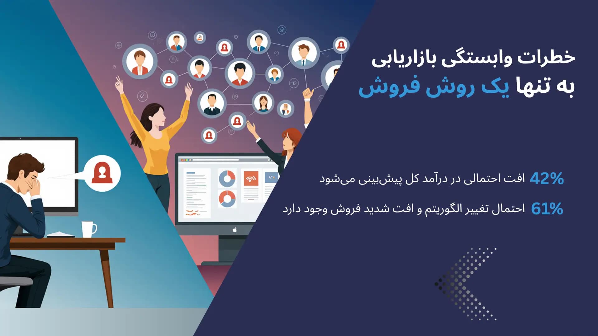 بنر مقاله خطرات وابستگی بازاریابی به تنها یک روش فروش