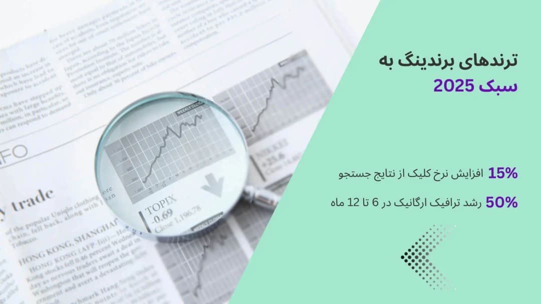 بنر مقاله ترندهای برندینگ به سبک 2025: از تایپوگرافی تا هوش مصنوعی برند