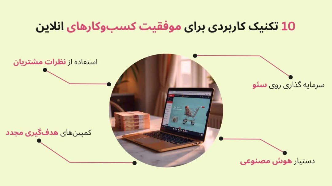بنر مقاله 10 تکنیک کاربردی برای رشد کسبوکارهای اینترنتی در سال 1404