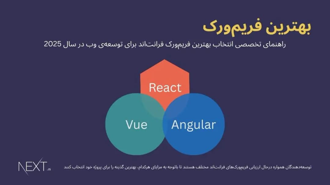 بنر مقاله انتخاب مناسبترین فریمورک فرانتاند: مقایسه React، Vue و Angular در 2025