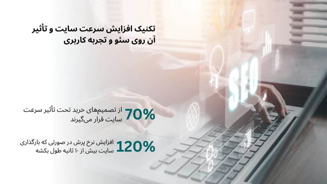 بنر مقاله 6 تکنیک برای افزایش سرعت سایت و تاثیر آن روی سئو و تجربهکاربری